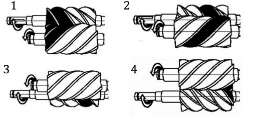 Этапы роботы винтового компрессора